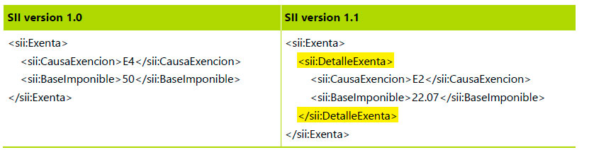 novedades-sii-detalle