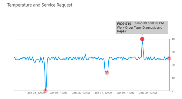 dynamics-365-field-service-iot