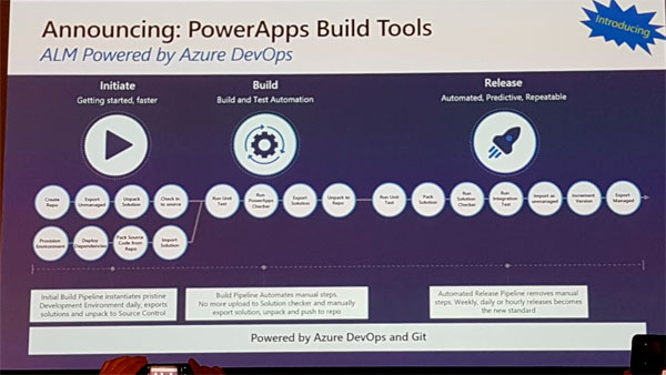 power-platform-eqm-microsoft-inspire-2019