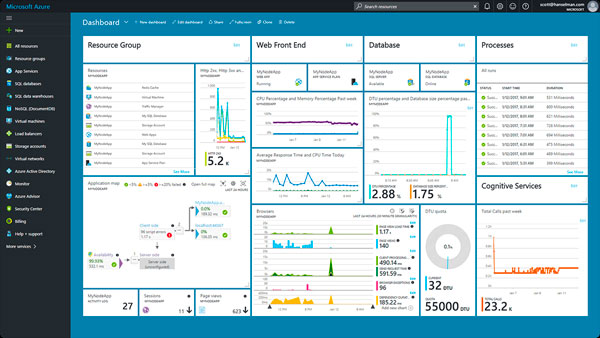 azure-beneficios