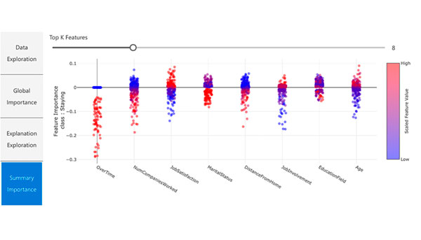 azure-machine-learning-ia