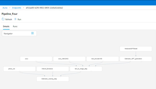 azure-machine-learning-metodologia