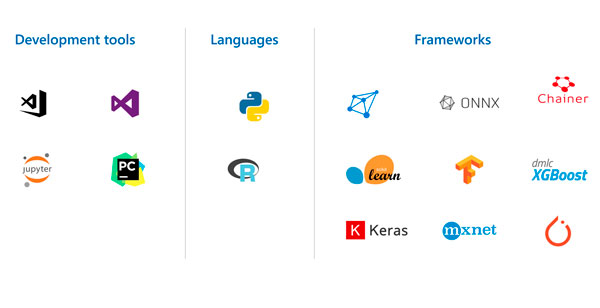 azure-machine-learning-plataforma-abierta