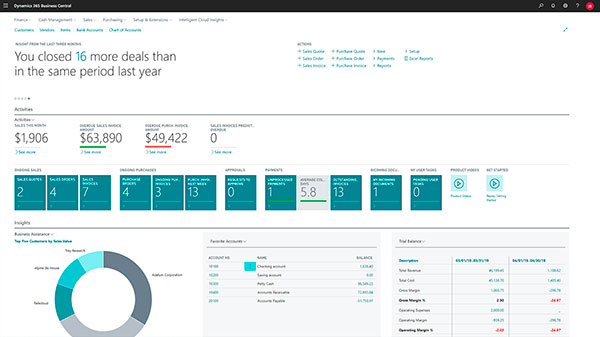 dynamics365-business-centra