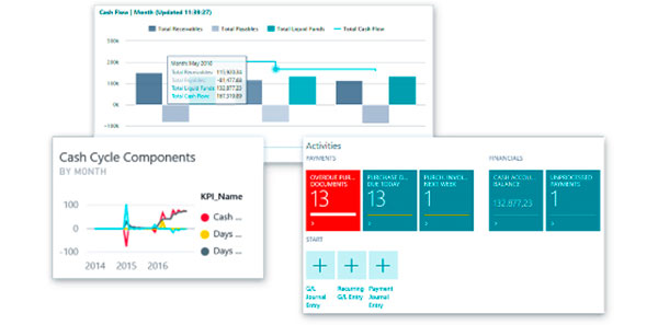 microsoft-dynamics-365-business-central-gestion-finanzas