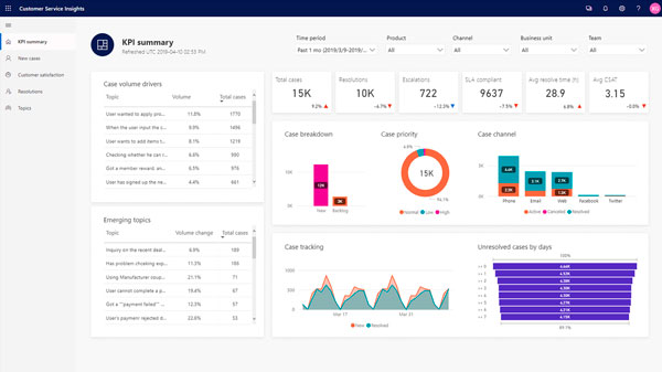 ia-azure-machine-learning-dynamics-365-customer-service-insights