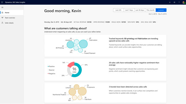 ia-azure-machine-learning-dynamics-365-sales-insights