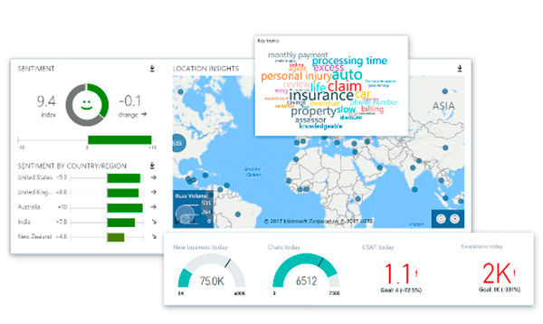 microsoft-dynamics-365-customer-service-aprendizaje