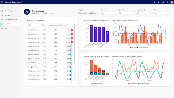 microsoft-dynamics-365-customer-service-insights-eficiencia-operativa