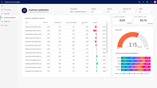 microsoft-dynamics-365-customer-service-insights-satisfaccion-cliente