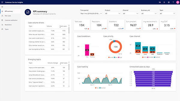 microsoft-dynamics-365-customer-service-insights