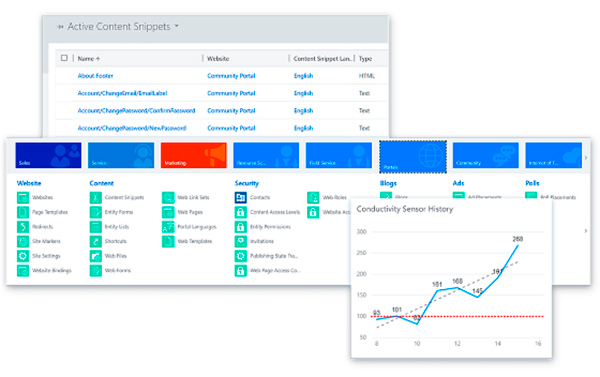 Dynamics 365 Customer Service. Exceeds customer expectations - EQM