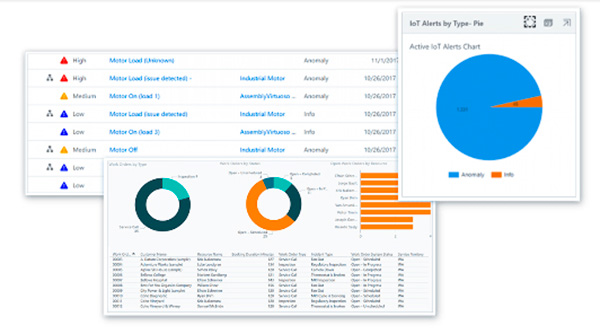 microsoft-dynamics-365-field-service-resultados-iot