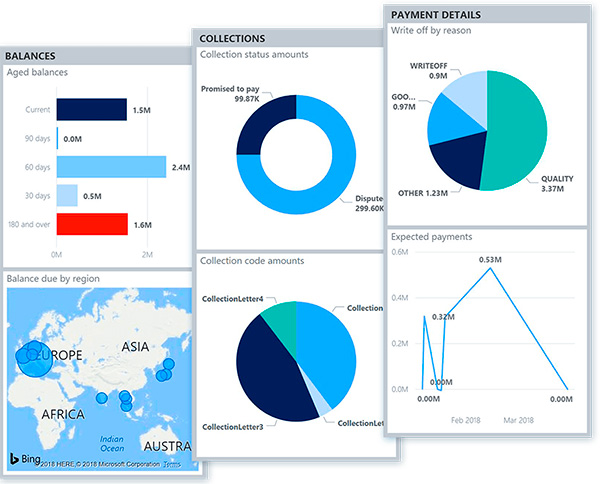 microsoft-dynamics-365-migracion