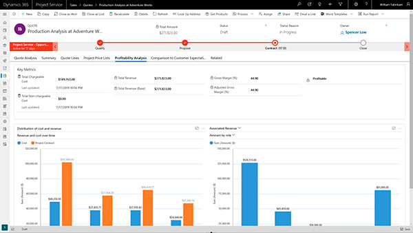 microsoft-dynamics-365-project-service-automation-rentabilidad-proyectos