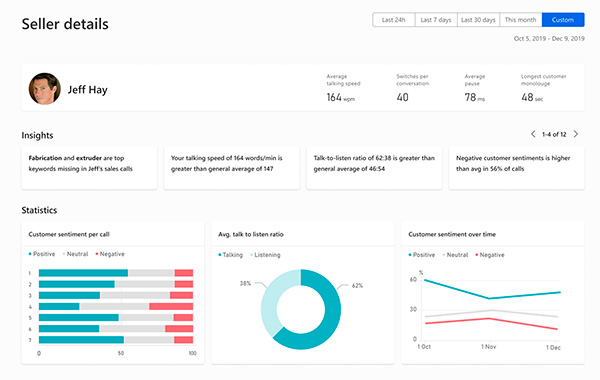 microsoft-dynamics-365-sales-insights-asesoramiento