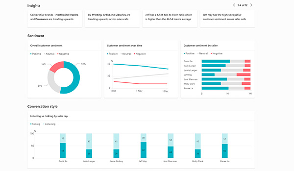 microsoft-dynamics-365-sales-insights-estrategias