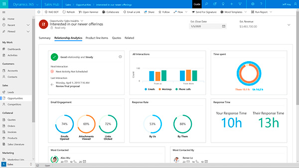 microsoft-dynamics-365-sales-inteligencia-integrada