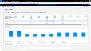 dynamics-365-supply-chain-management-operaciones-fabricacion-inteligentes