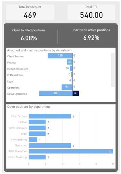 microsoft-dynamics-365-talent-excelencia-operativa