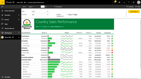 power-bi-macrodatos-azure