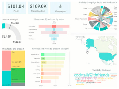 power-bi-visualizacion-datos-autoservicio