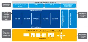 sap-erp