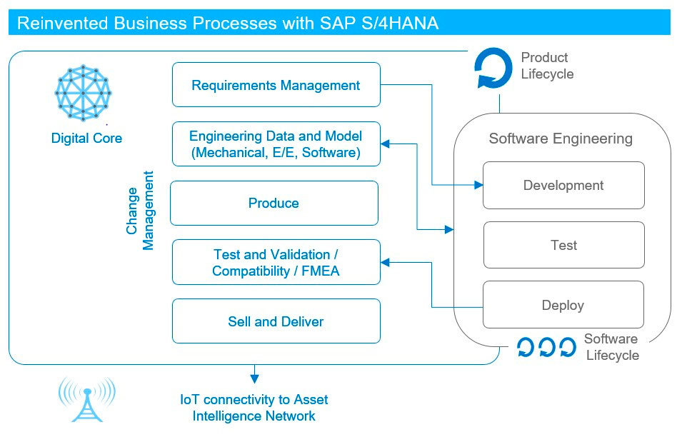 sap-plm