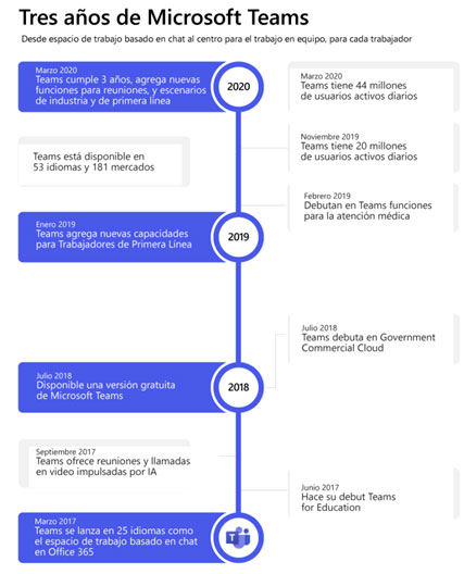 teams-tercer-aniversario