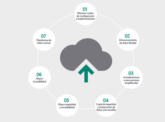 migraciones-eqm-migrar-a-cloud