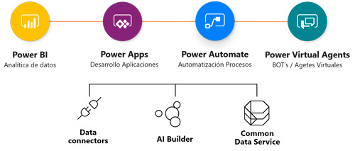 esquema-power-platform