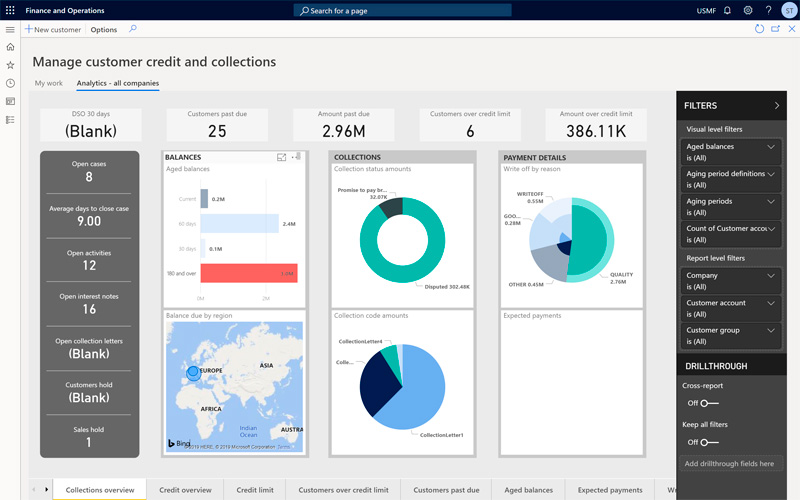 paneles de Power BI