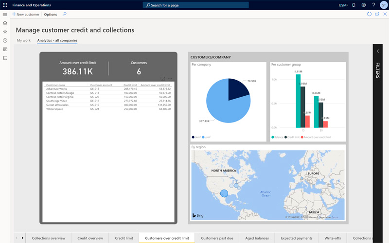 tablero en Dynamics 365 Finance