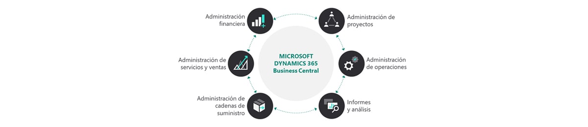 Dynamics 365 Business Central