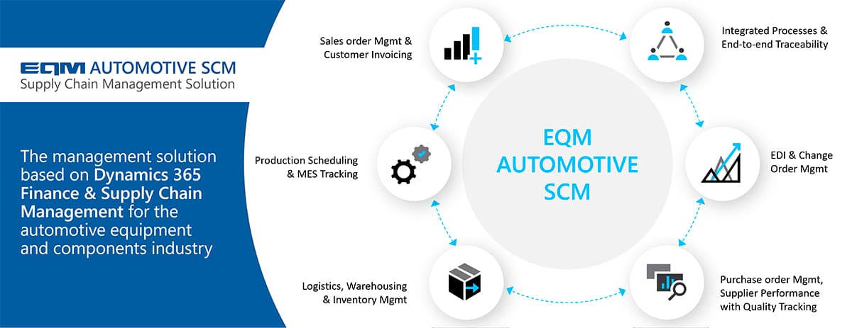 Best Automotion ERP