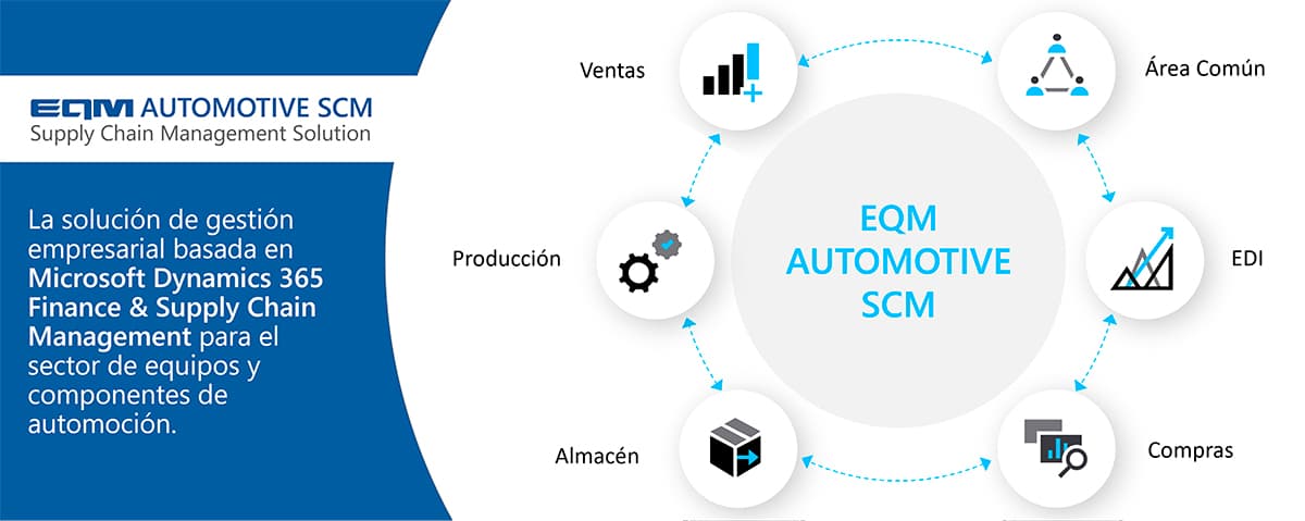 Mejor ERP Automoción